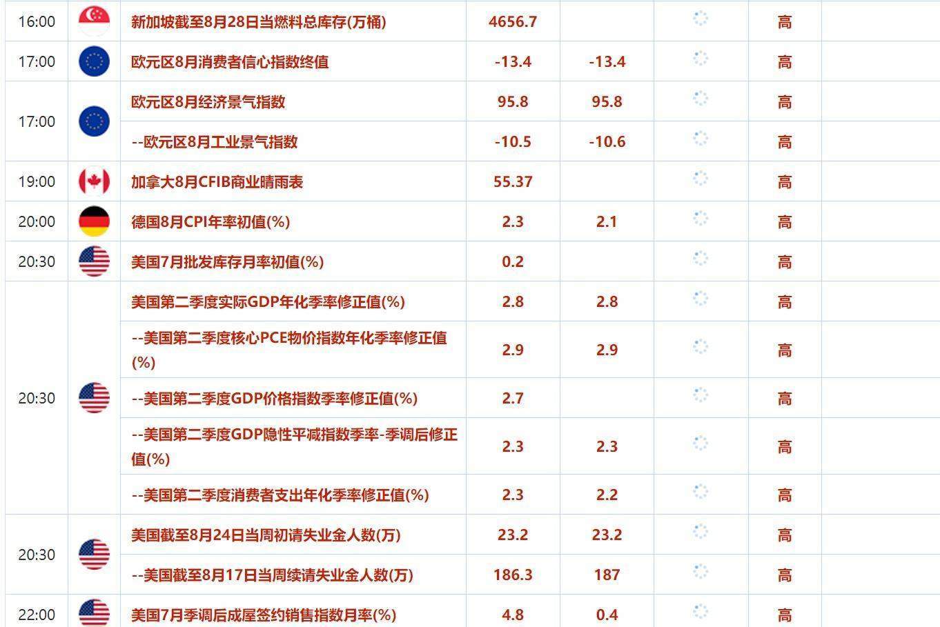 盖诺社区8月29日财经早餐：美元走强黄金险守2500，美原油库存降幅小于预期油价承压(图1)