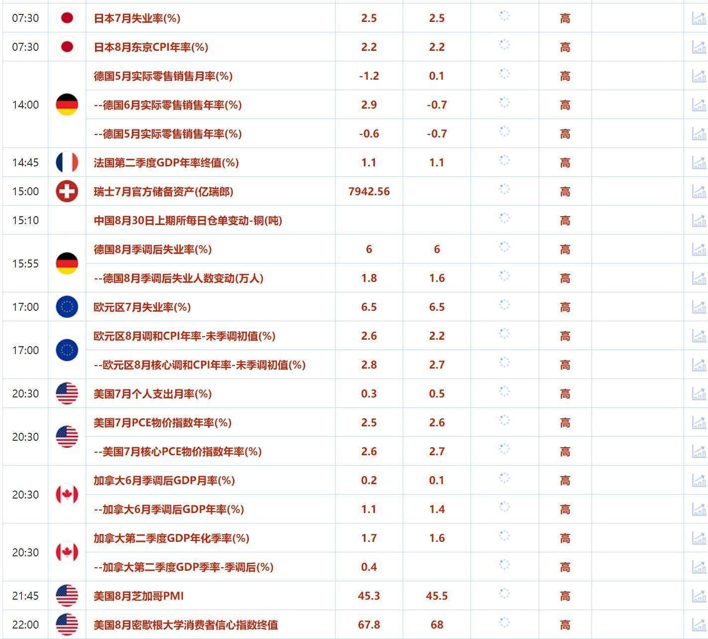 盖诺社区8月30日财经早餐：美国数据好转美指反弹，伊拉克计划减少供应刺激油价大涨(图1)