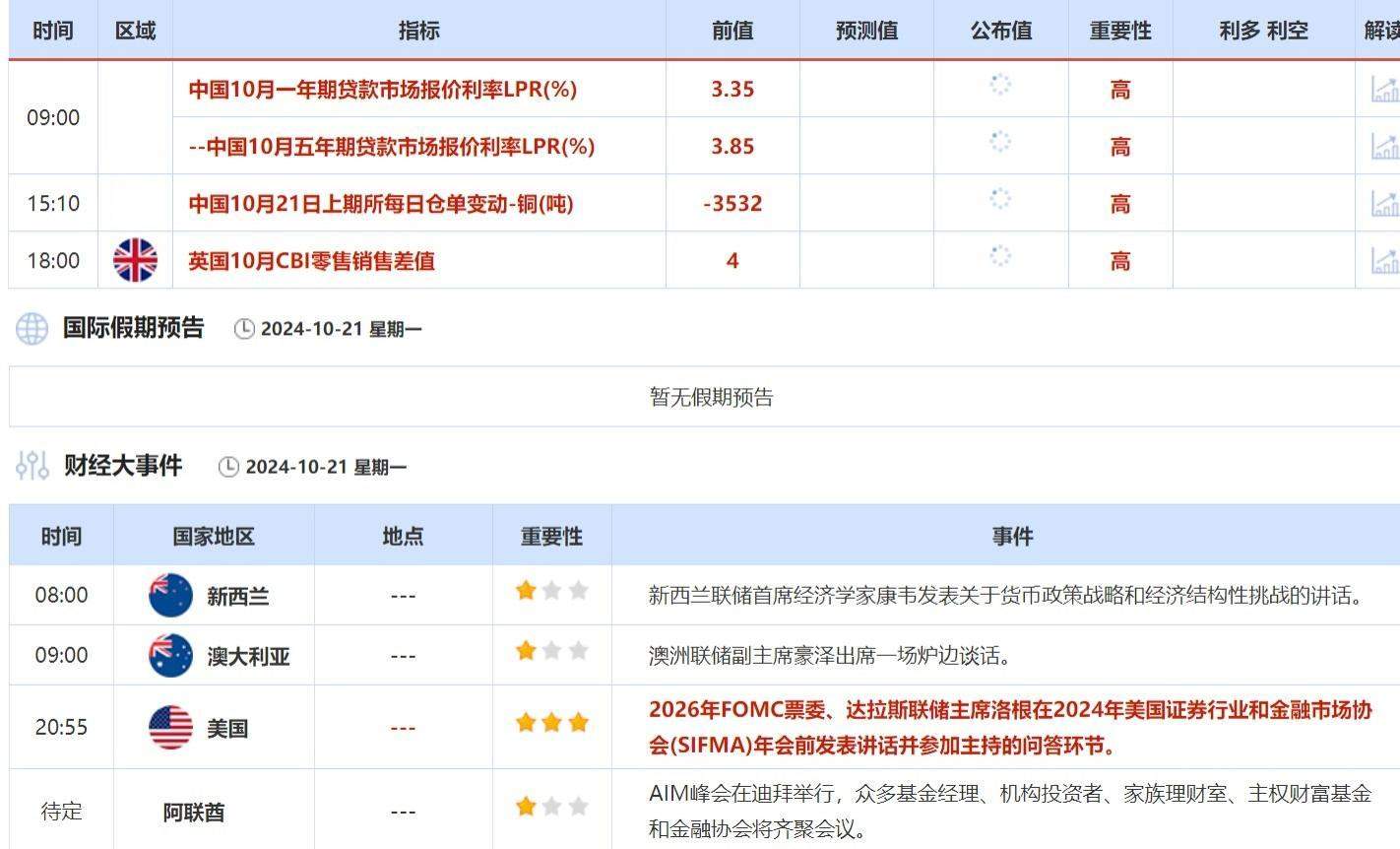 盖诺社区10月21日财经早餐：中东局势继续紧张提振金价，日本央行本月或不加息(图1)