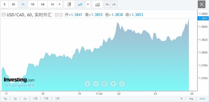 盖诺社区：深夜宣布：加拿大央行降息50个基点！(图1)