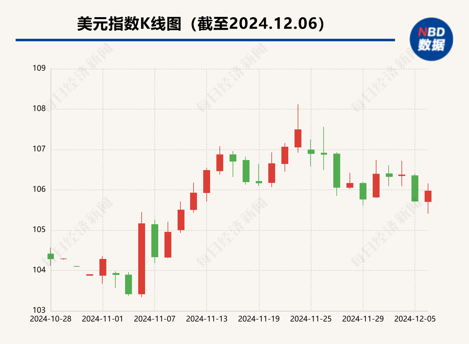 盖诺社区：11月末我国外汇储备规模上升48亿美元 4月以来央行首次增持黄金(图1)